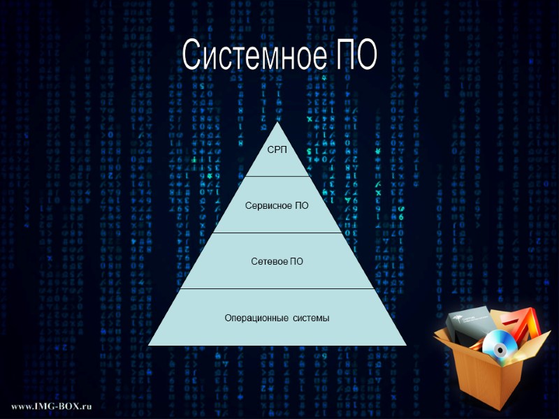 Системное ПО